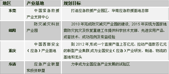 我國安全產(chǎn)業(yè)發(fā)展現(xiàn)狀調(diào)查 (上)6
