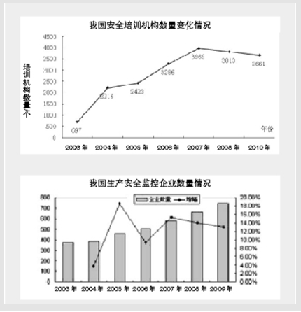 我國安全產(chǎn)業(yè)發(fā)展現(xiàn)狀調(diào)查 (上)4
