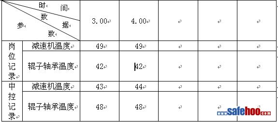 水泥車(chē)間輥壓機(jī)設(shè)備事故
