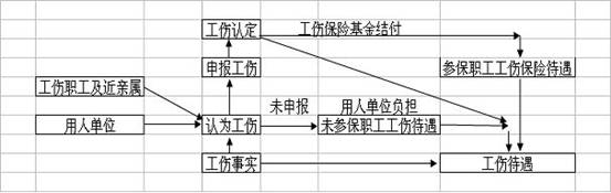 工傷認(rèn)定