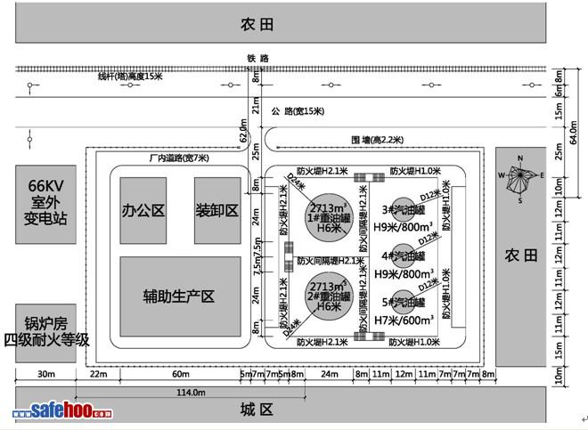 甲、乙、丙類液體儲罐區建筑防火案例分析