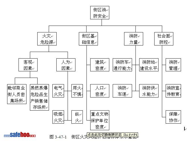 歷史文化街區消防安全評估案例分析