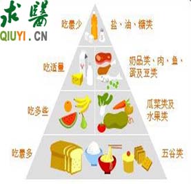 白領女性飲食要健康 四個健康飲食的要點