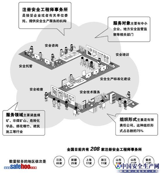 注安工程師工作綜述:擇天下良才輔安全發展
