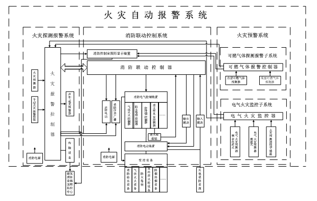 火災自動報警系統(tǒng)組成、工作原理和適用范圍 火災自動報警系統(tǒng)組成、工作原理和適用范圍