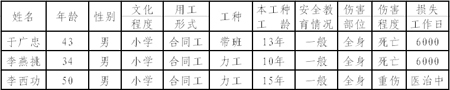 石家莊裕華萬達廣場F1區項目二次結構施工“3.6”高處墜落事故
