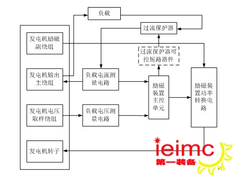 勵(lì)磁控制系統(tǒng)框圖