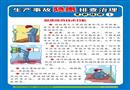 生產事故隱患排查治理宣教掛圖