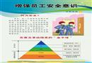 增強員工安全意識宣教掛圖