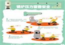 鍋爐壓力容器安全知識宣教掛圖
