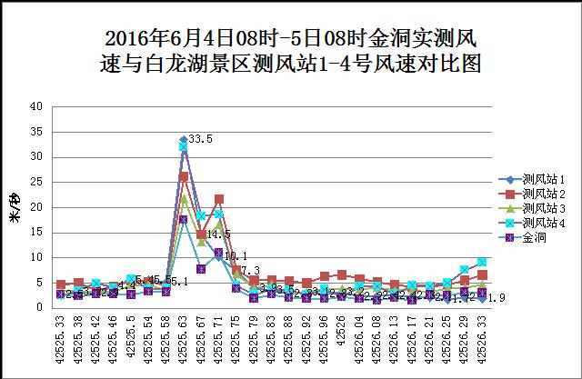 廣元市白龍湖“6.4”重大沉船事故調查報告