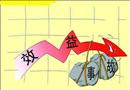 漫畫：效益