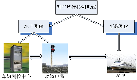 “7.23”甬溫線特別重大鐵路交通事故調查報告