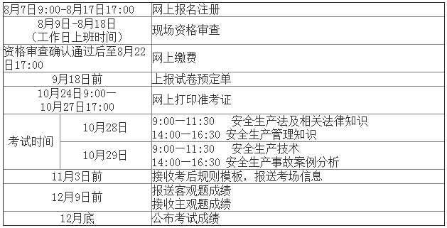 2017年江西安全工程師考試報(bào)名考務(wù)通知公布 2017年江西安全工程師考試報(bào)名考務(wù)通知公布