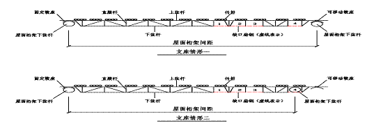 廣州市從化區廣州市第七資源熱力電廠項目“3?25”較大坍塌事故調查報告