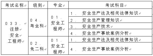 2017年重慶安全工程師考試報名考務通知公布