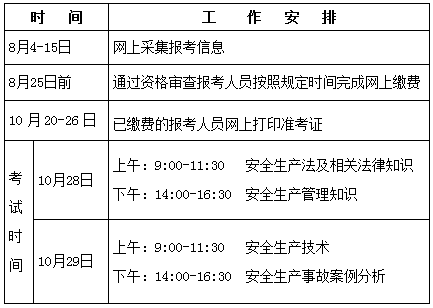 2017年河北安全工程師考試報名考務通知公布