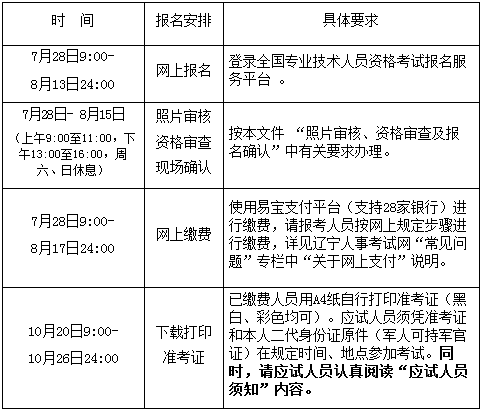 2017年遼寧安全工程師考試報名考務通知公布