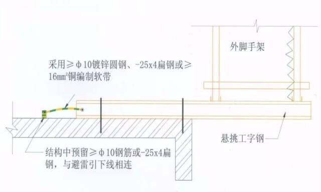 施工現(xiàn)場臨時用電安全管理六關鍵_4
