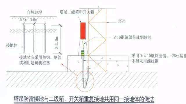 施工現(xiàn)場臨時用電安全管理六關鍵_3