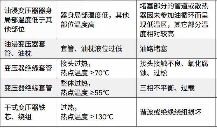 絕緣+接地+溫度,三大招式保障企業電氣安全_10