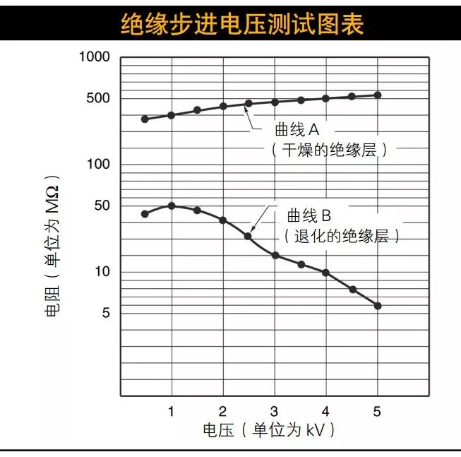 絕緣+接地+溫度,三大招式保障企業電氣安全_5