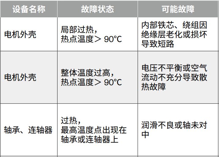 絕緣+接地+溫度,三大招式保障企業電氣安全_11