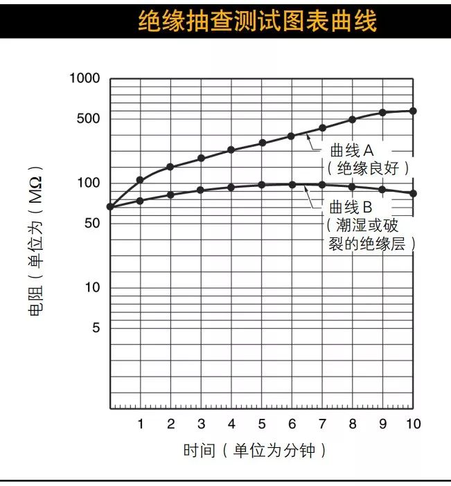 絕緣+接地+溫度,三大招式保障企業電氣安全_4