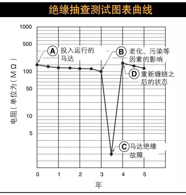 絕緣+接地+溫度,三大招式保障企業電氣安全_3