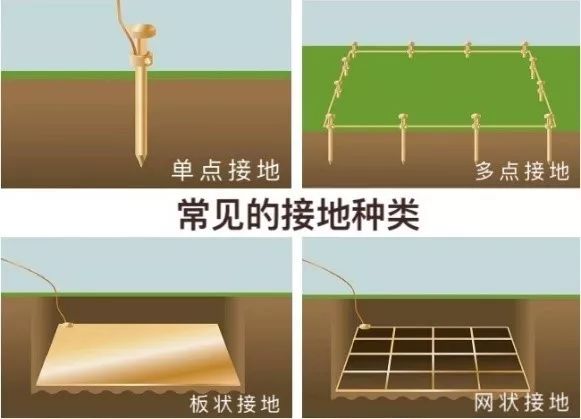 絕緣+接地+溫度,三大招式保障企業電氣安全_7