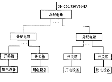 臨時用電布設安全控制要點_13