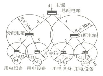 臨時用電布設安全控制要點_12