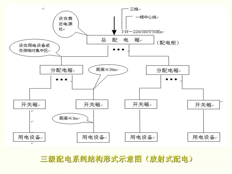 冬季施工全過程及安全事故防范_16