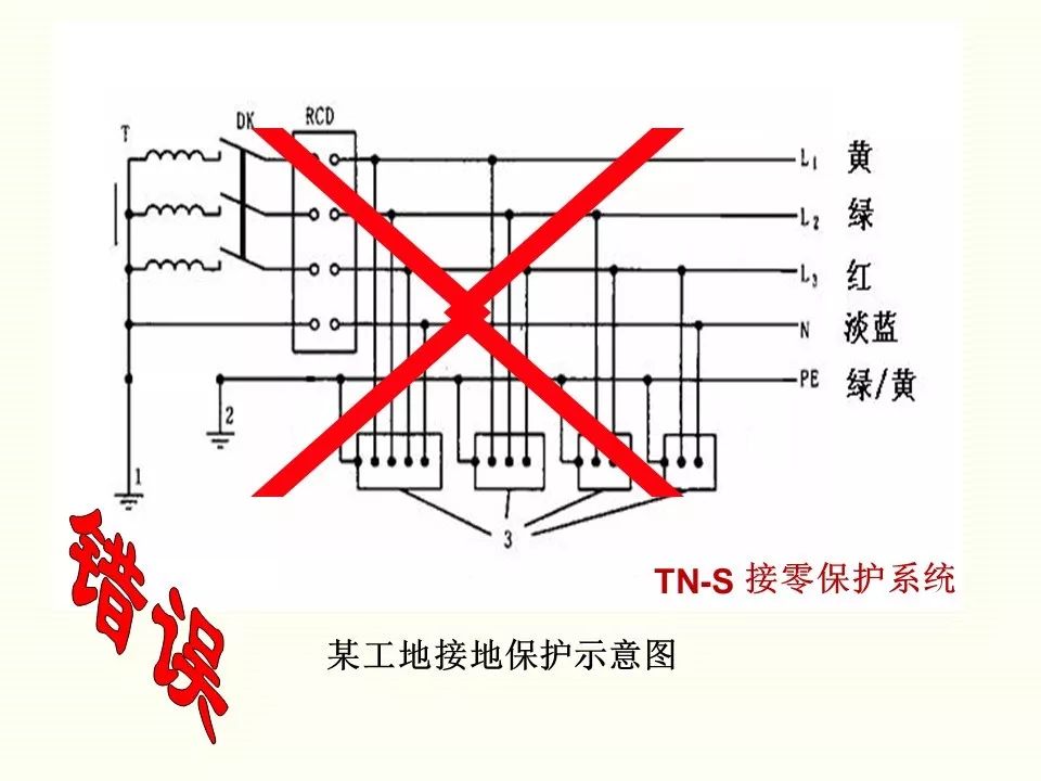 冬季施工全過程及安全事故防范_26