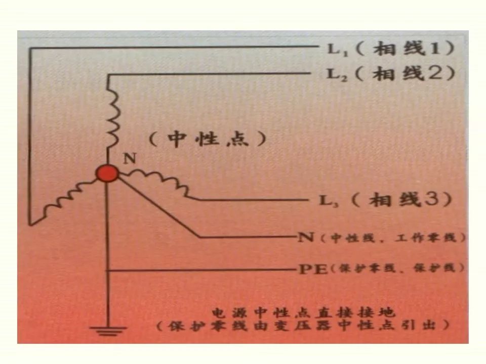 冬季施工全過程及安全事故防范_54