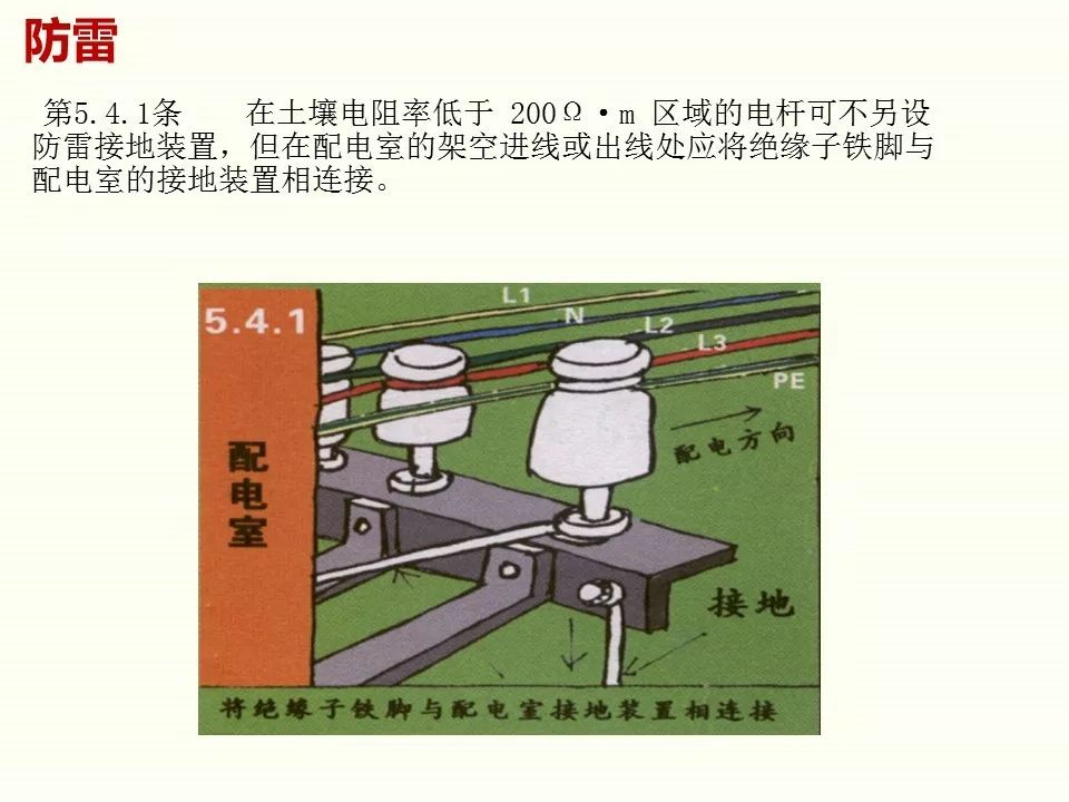 冬季施工全過程及安全事故防范_68