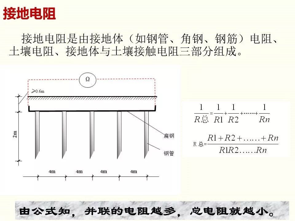 冬季施工全過程及安全事故防范_67