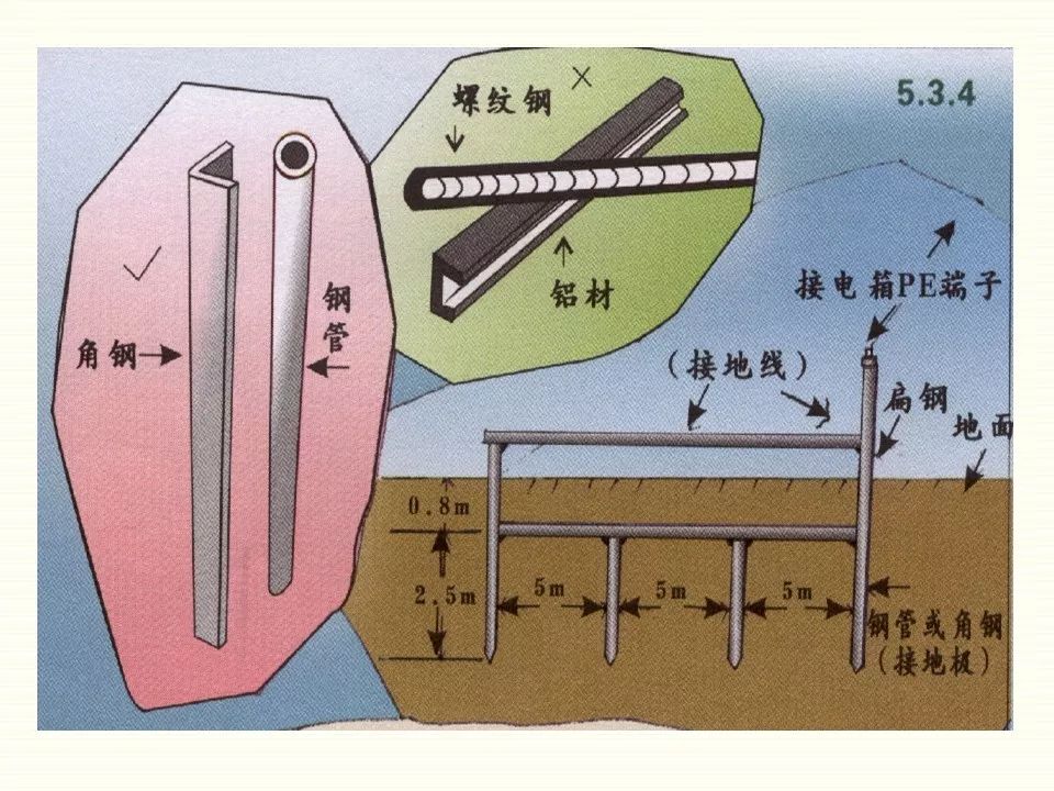 冬季施工全過程及安全事故防范_66
