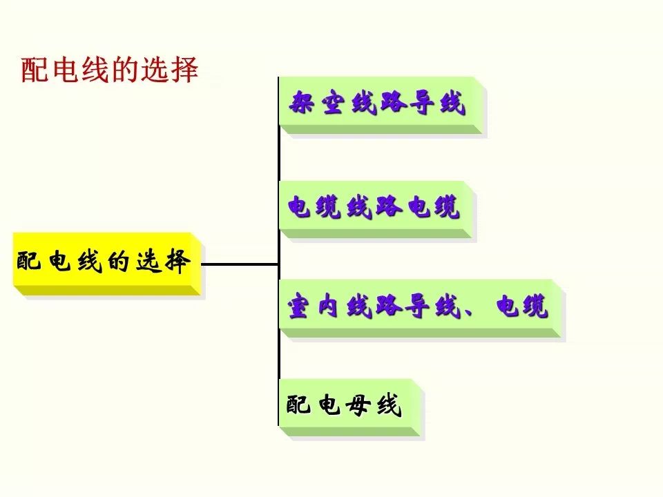 冬季施工全過程及安全事故防范_72