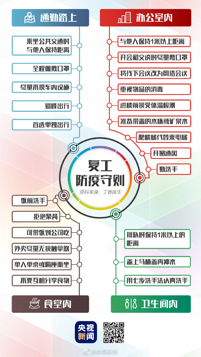 轉存！復工防疫守則