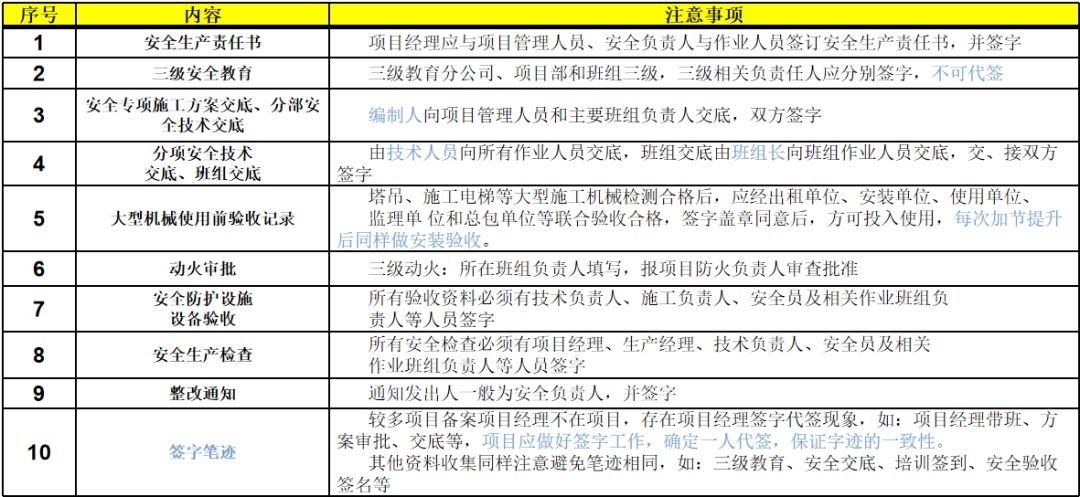 施工現(xiàn)場(chǎng)安全管理資料編制要點(diǎn)_11