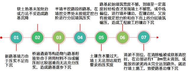 新舊路基銜接施工技術交底。_4