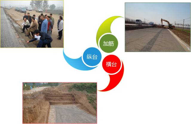 新舊路基銜接施工技術交底。_5