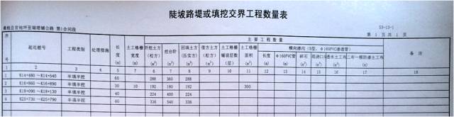 新舊路基銜接施工技術交底。_6