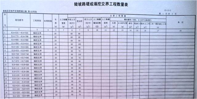 新舊路基銜接施工技術交底。_8