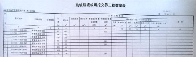 新舊路基銜接施工技術交底。_7