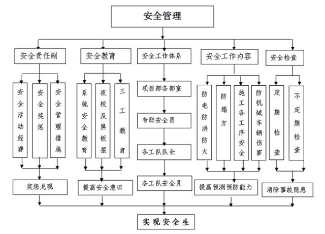 新舊路基銜接施工技術交底。_22