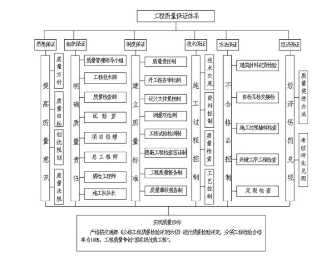新舊路基銜接施工技術交底。_19