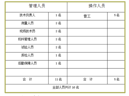 新舊路基銜接施工技術交底。_18