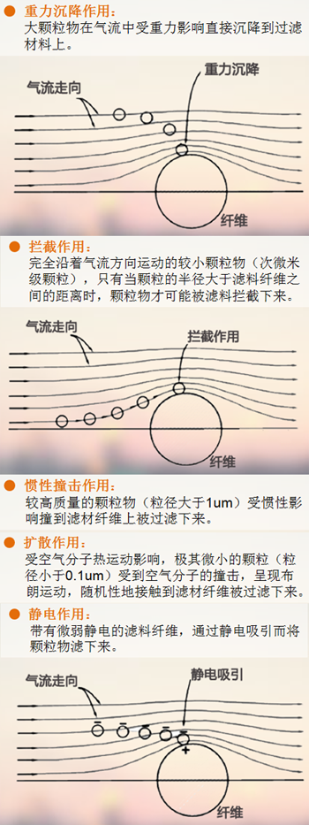 你不可不知的防霧霾口罩過濾原理！